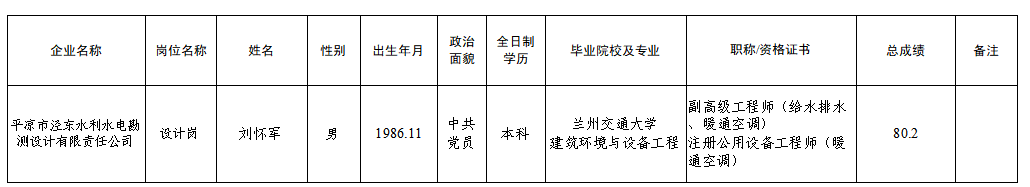 2026年下半年招聘拟录用人员公示的公告(图1) 2026年下半年招聘拟录用人员公示的公告(图1)