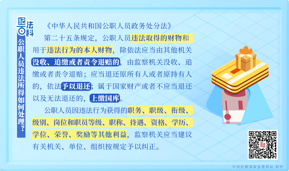 清廉产投丨第十七期:公职人员违法所得如何处理?(图1) 清廉产投丨第十七期:公职人员违法所得如何处理?(图1)